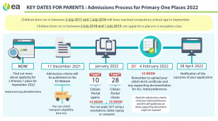 Admission Primary 1 2022